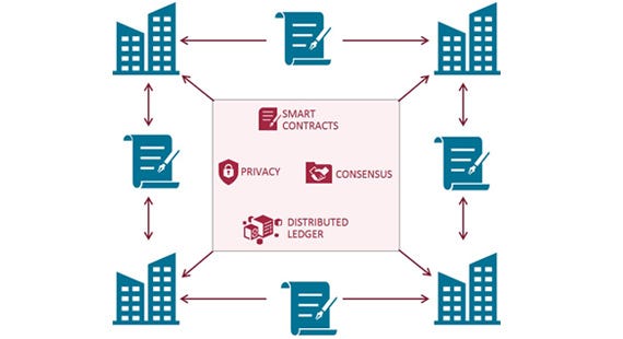 Private Blockchain Consensus Mechanisms Dulguun Batmunkh Medium