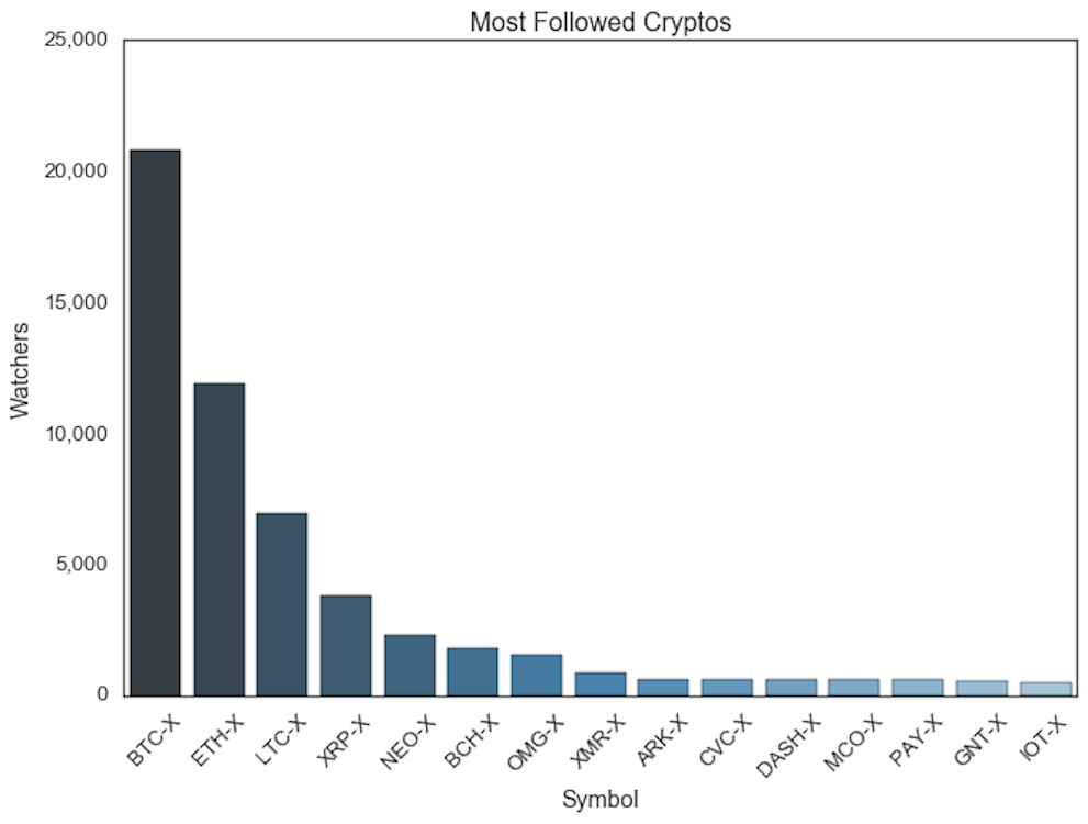 What is the potential of ripple stocktwits xrp