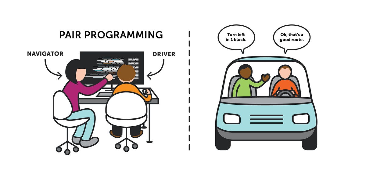 Pair programming and problem solving tom spencer medium