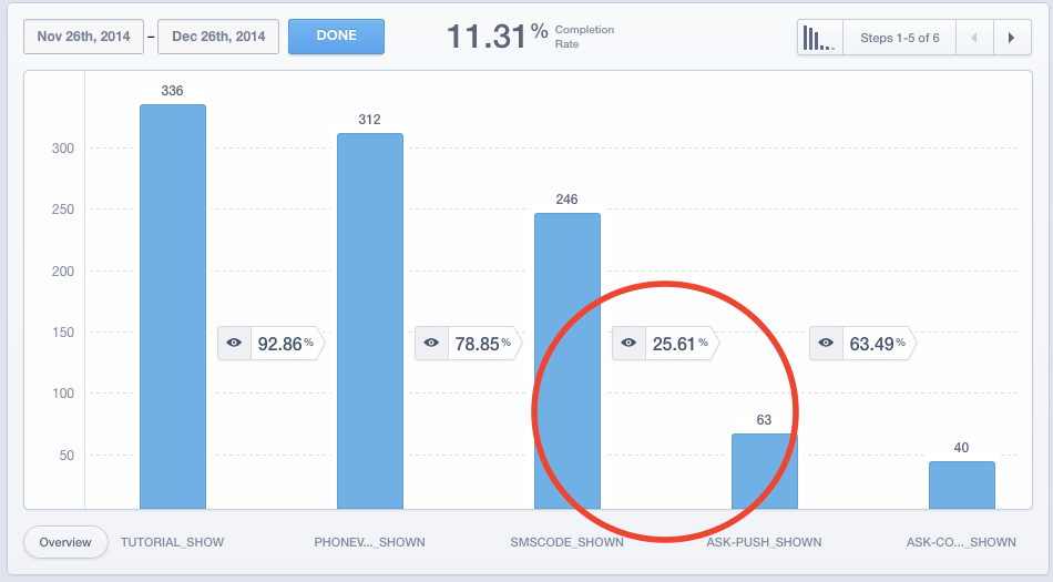 Mobile Analytics Insights - Medium