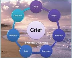 What The Grief Cycle Teaches Is About Forgiveness – Thrive Global – Medium