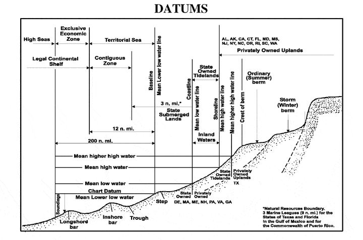 Geospatial Data — A Datum Primer – Towards Data Science