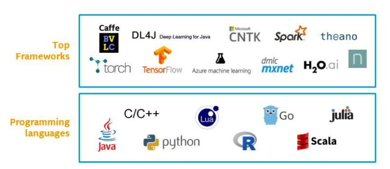 framework machine learning python