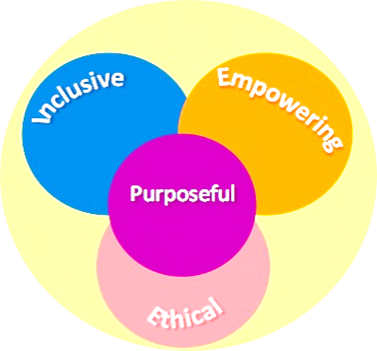 principle centered leadership definition