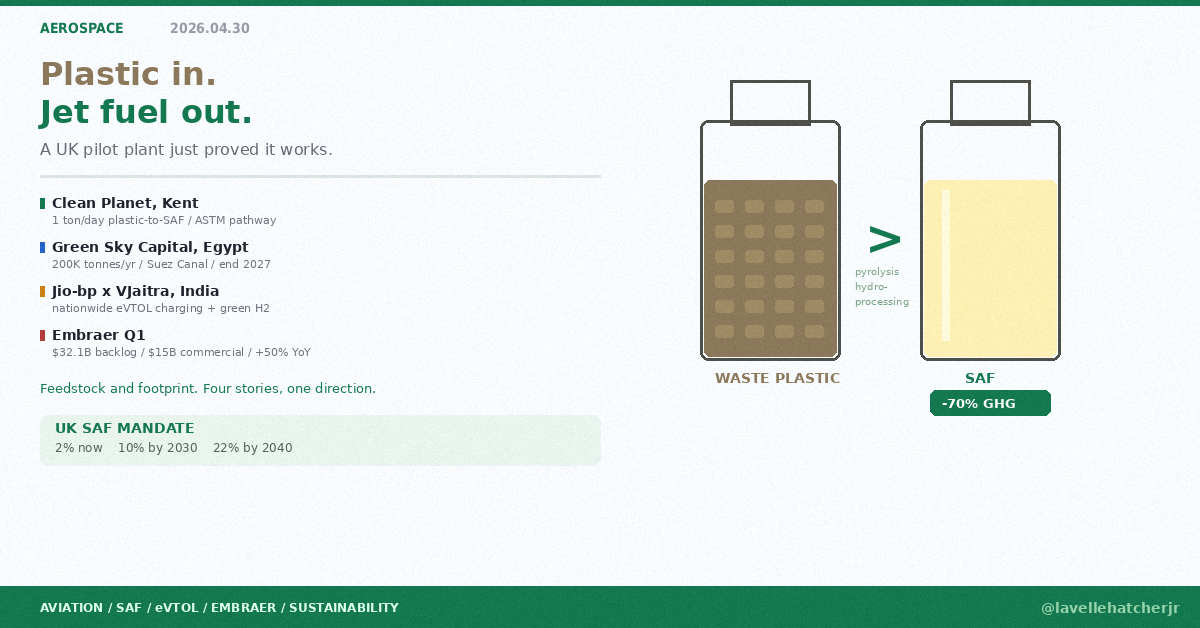 A UK Pilot Plant Just Turned Plastic Waste Into Jet Fuel for the First
