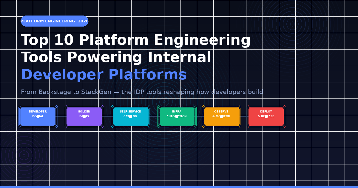 Top 10 Platform Engineering Tools Powering Internal Developer Platforms
