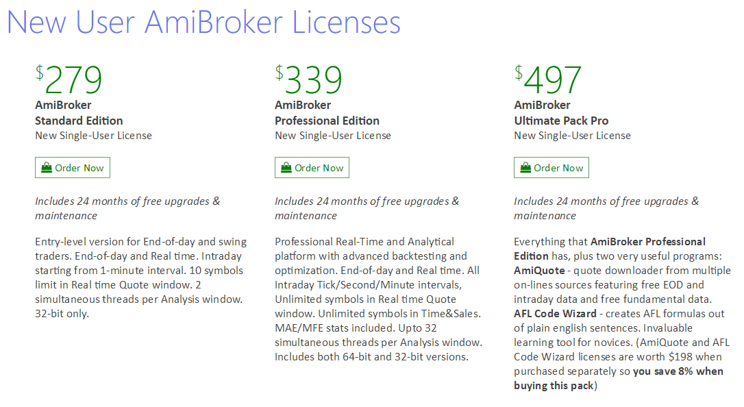 Real Time Data Feeder For Amibroker Crack
