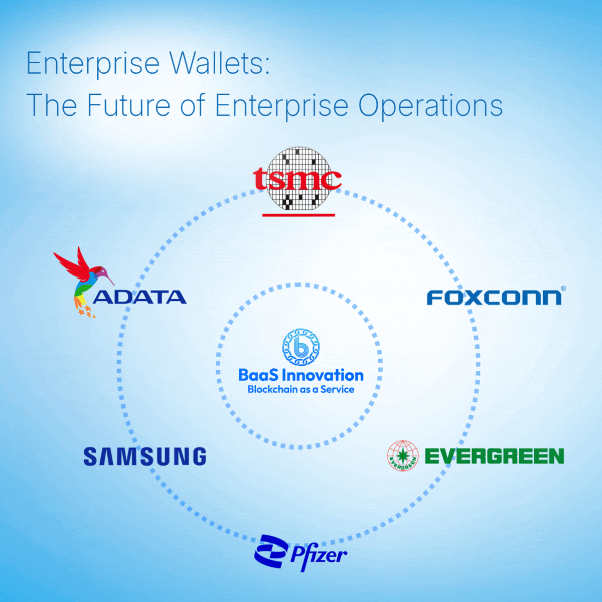 Why Enterprise Wallets Are the Future of Global Business…