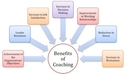 How coaching benefits us all! – Phrenimos India — Soft Skills and ...