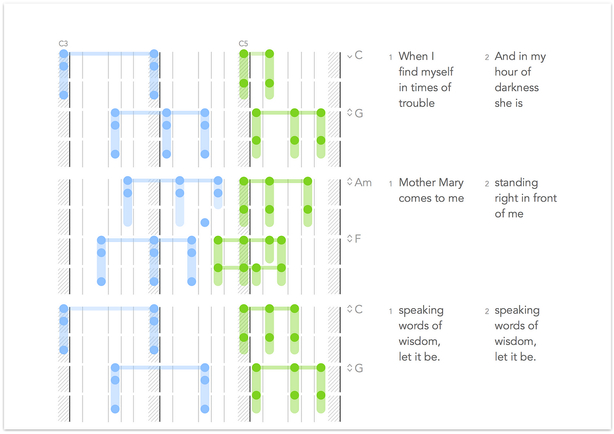 music x piano sheet japan â€“ Medium ãƒ”ã‚¢ãƒŽæ¥½è­œã®æ–°ã—ã„ãƒ‡ã‚¶ã‚¤ãƒ³ã‚’è€ƒãˆã¦ã¿ãŸ â€“ Medium Japan