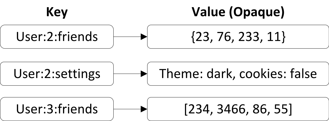 NoSQL Databases: a Survey and Decision Guidance – Baqend Blog