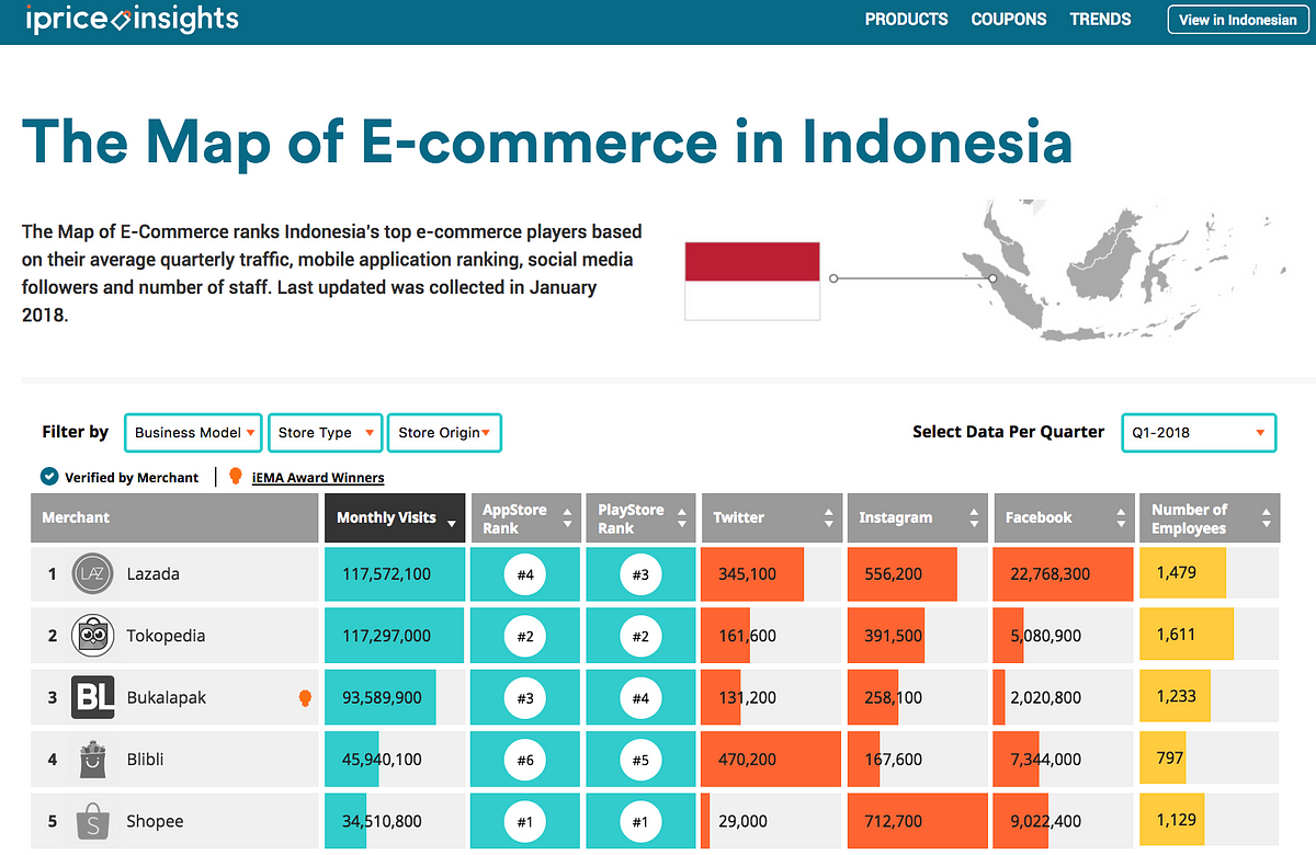 [INTERACTIVE CONTENT] The Map of ECommerce in Indonesia