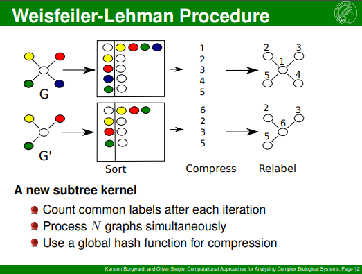 Graph neural network how powerful are graph neural networks 