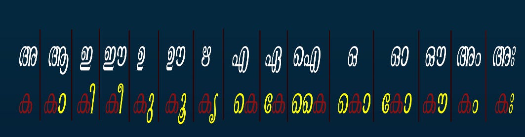 Malayalam Alphabets – PACASA Academy for Indian Languages – Medium
