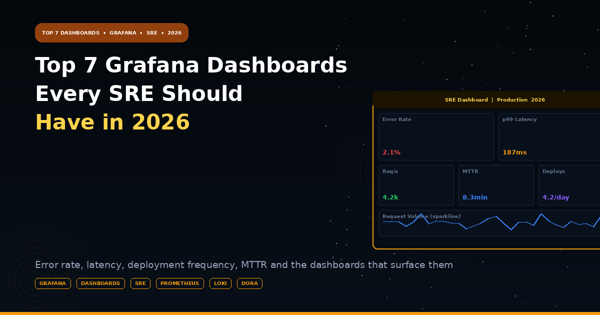 Top 7 Grafana Dashboards Every SRE Should Have in 2026
