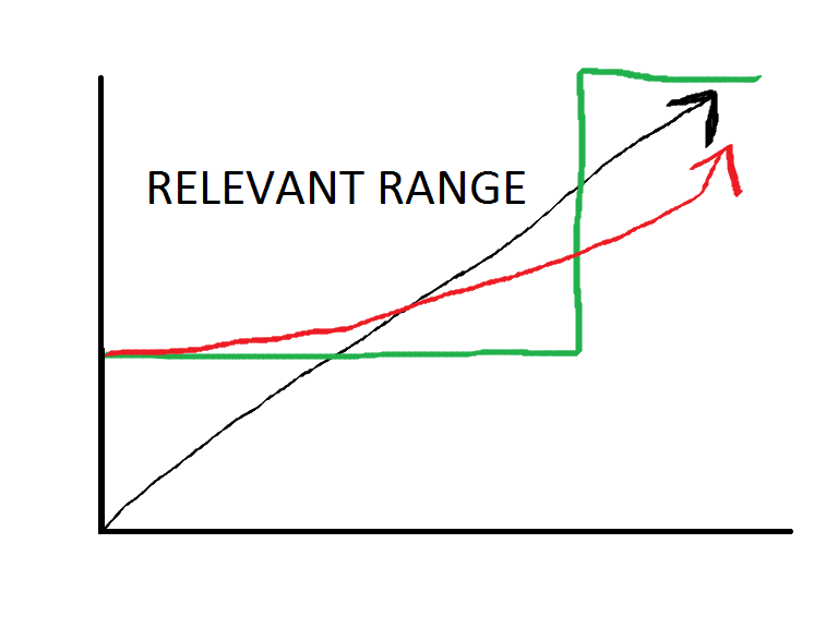 Outside The Relevant Range It s Your Turn outside-the-relevant-range-it-s-your-turn