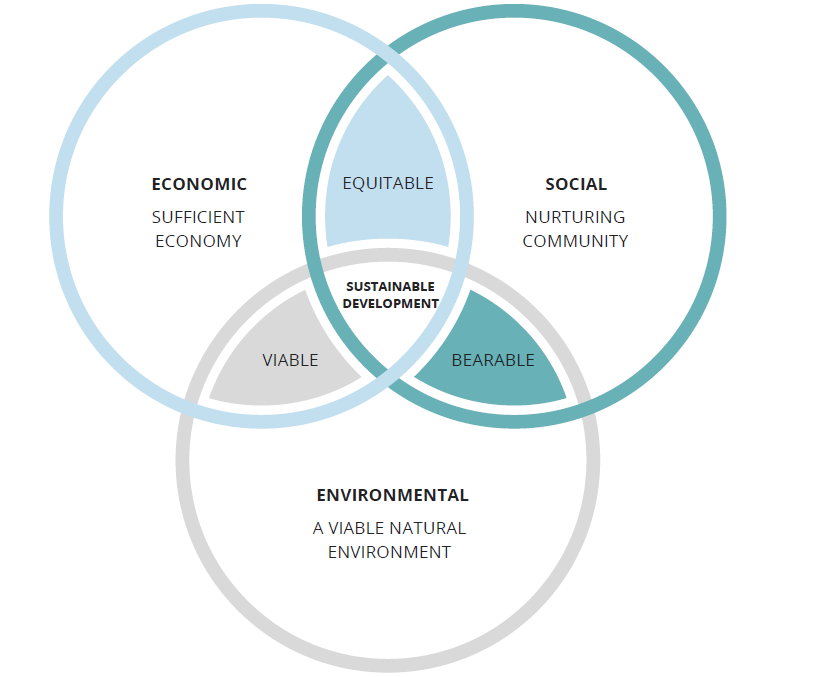 5 Ways To Create Social Impact Today The Startup Medium