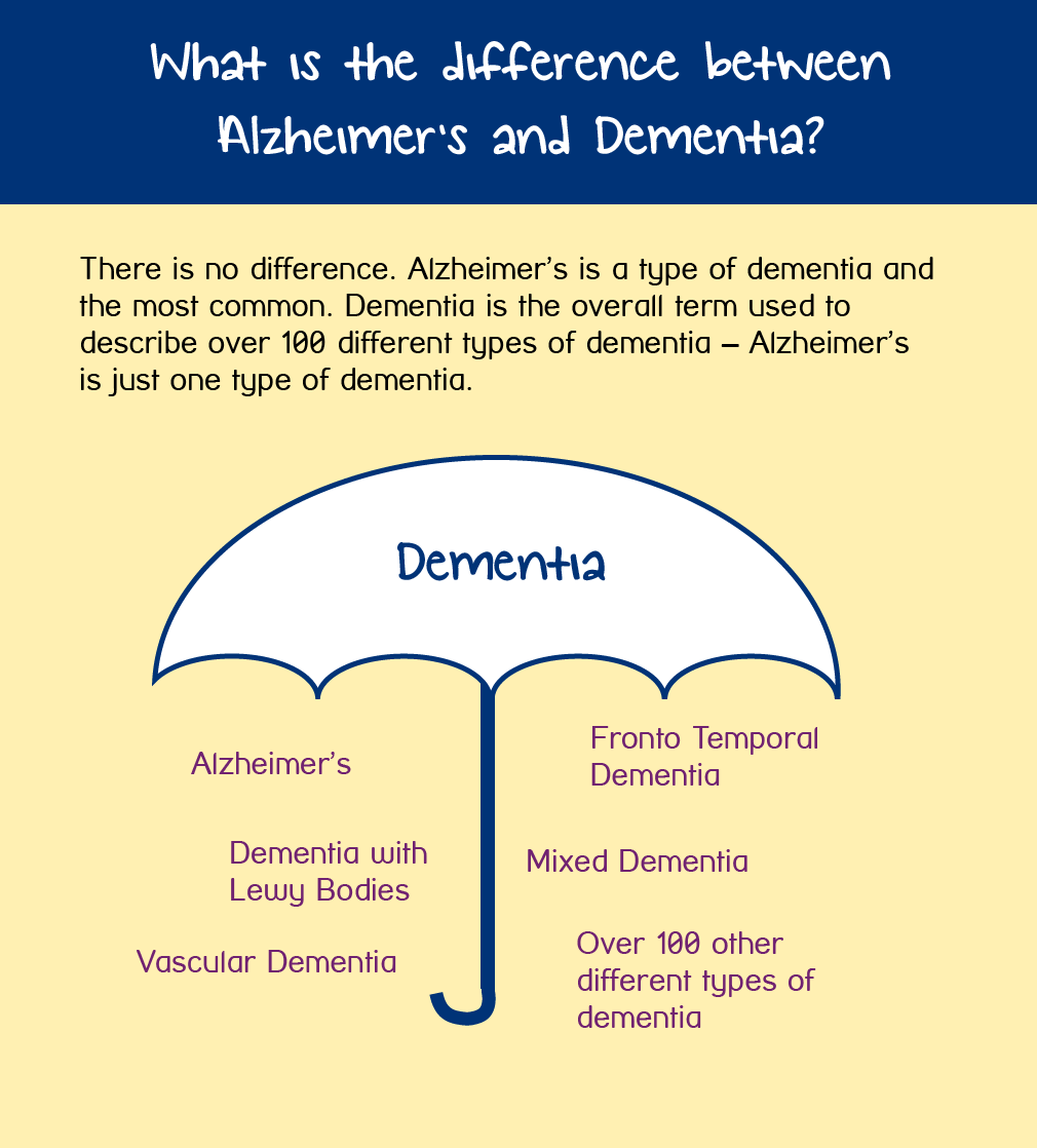 Demography Of Dementia And Alzheimer s Disease