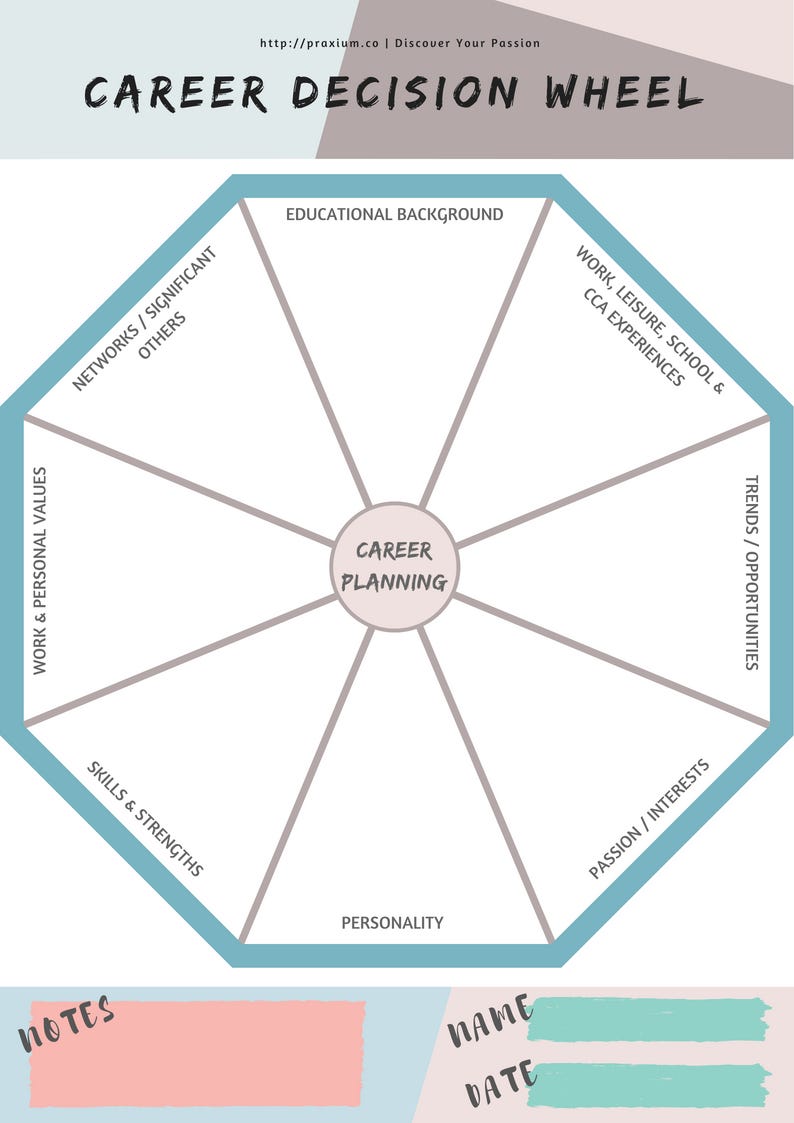 career-decision-wheel-a-fun-way-to-plan-your-career