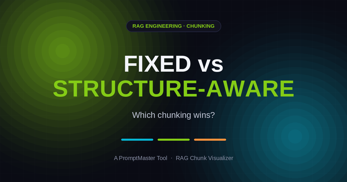 Fixed-Size vs. Structure-Aware Chunking: Which Should You Use?
