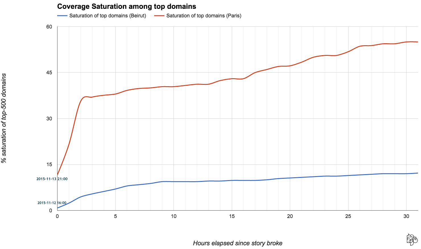 Apple’s App Charts: 2015 Data And Trends – Medium