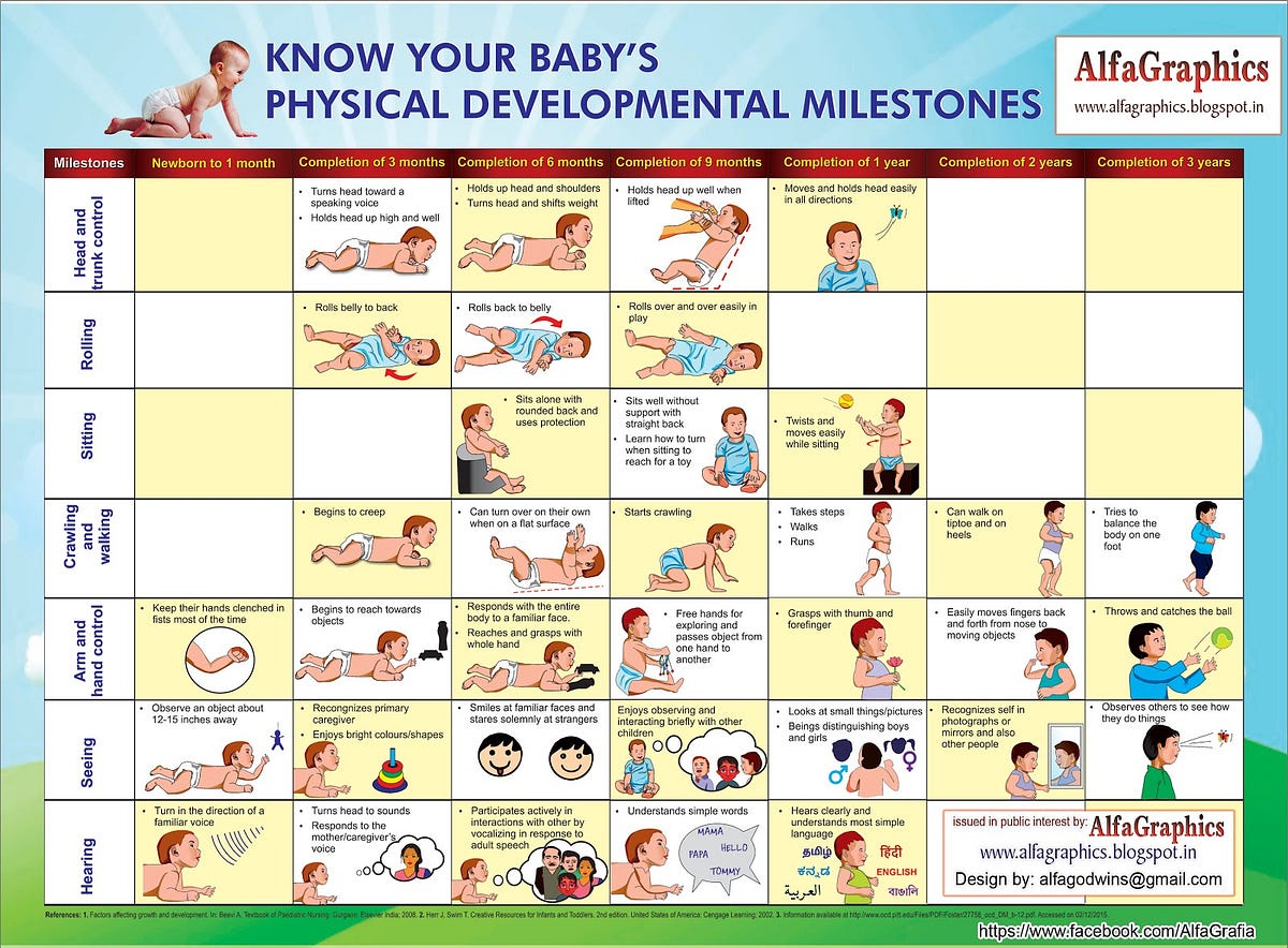 Infant development chart | Variety