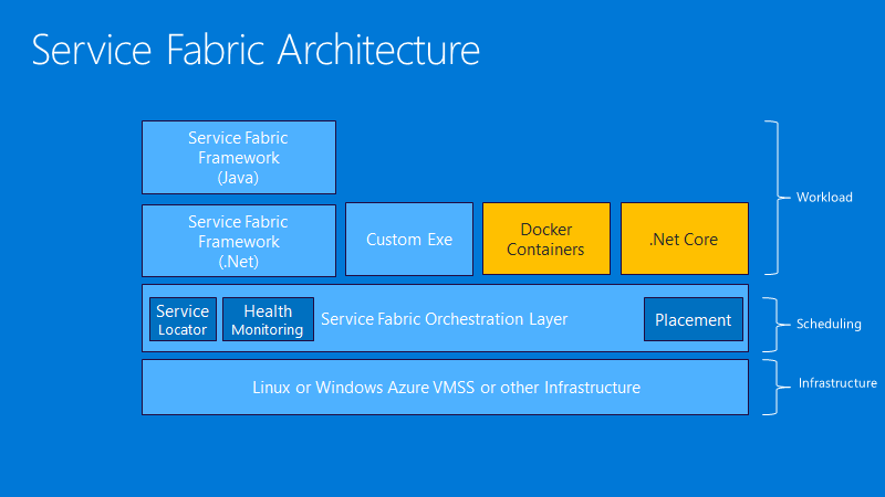 block diagram example  | 602 x 309