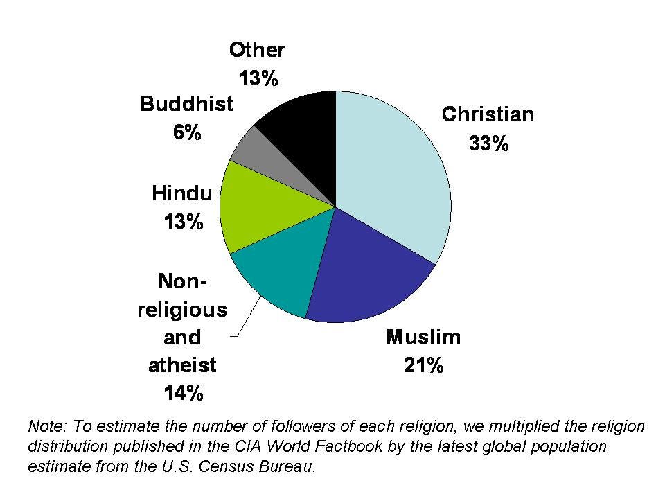 The Exoticization and Orientalist Representation of Hinduism in Popular