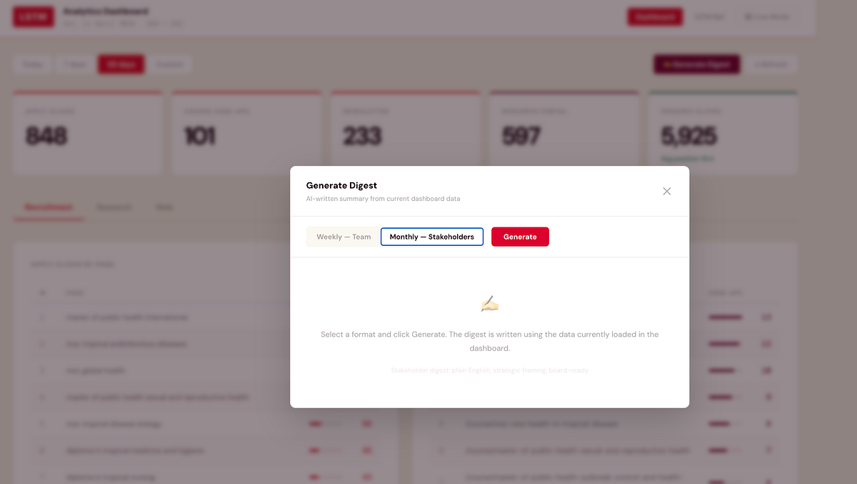 Analytics dashboard