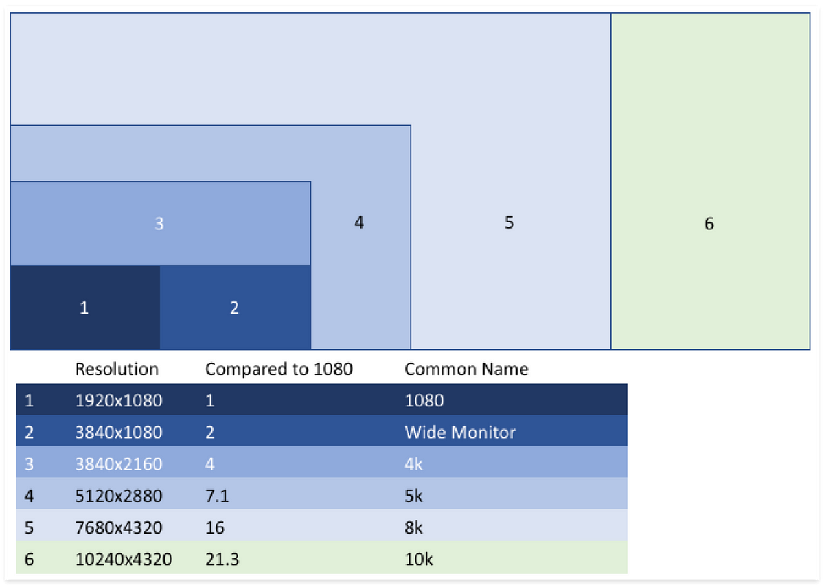 The Ideal Monitor Resolution ckluis