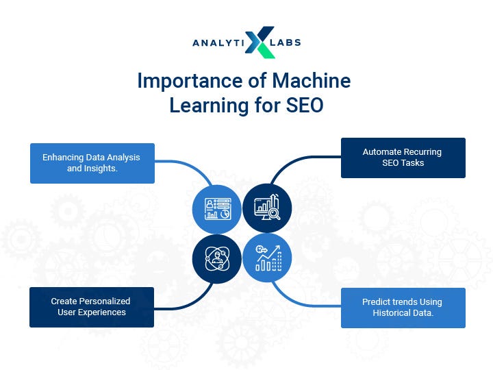 importance of machine learning for seo