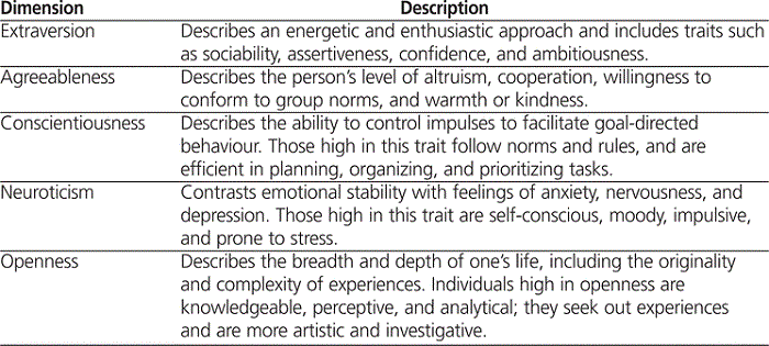 Five Traits to Rule Them All? – Psyc 406–2016 – Medium