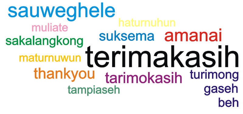 Kembali Menuju Bahasa Daerah – Tito Prabowo – Medium