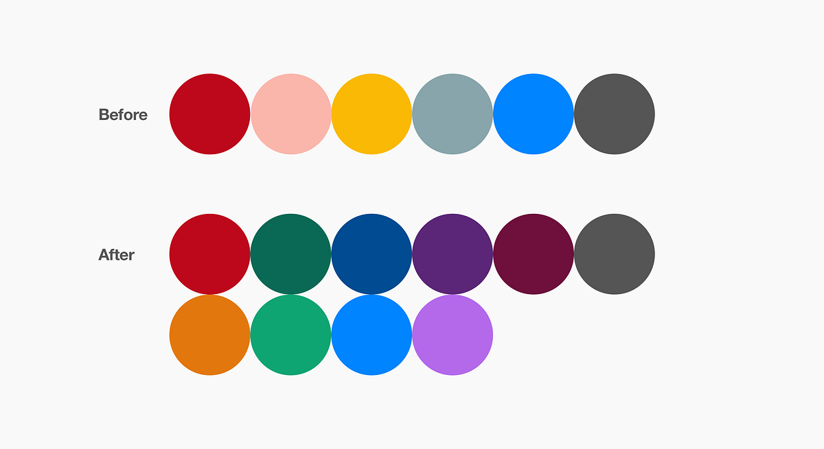 Seven best practices for inclusive product design Pinterest