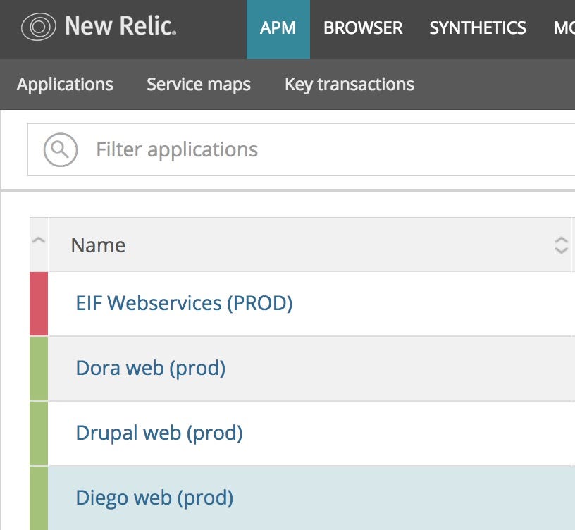 What is NewRelic, and why operations and developers should all be looking at it