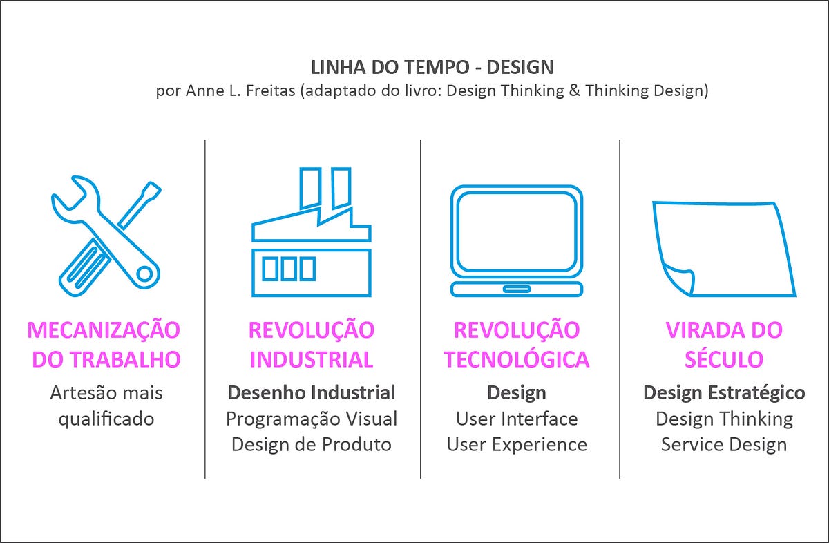 Design Thinking de Serviços como abordagem holística