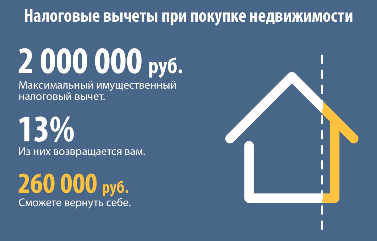 Известно Максимальная сумма имущественного вычета начал
