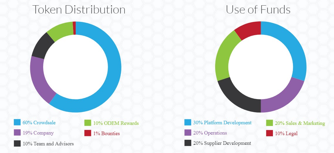 fund allocation