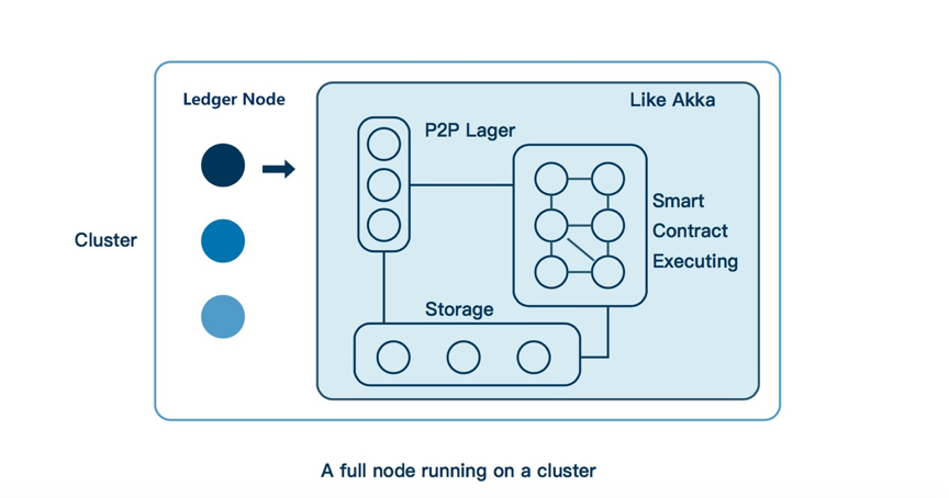 <bold>aelf</bold>: Specialization Does Not Mean Centralization – ælf – Medium