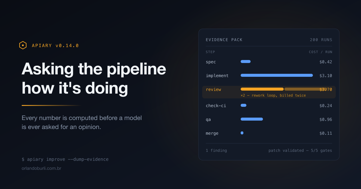 Asking the Pipeline How It’s Doing