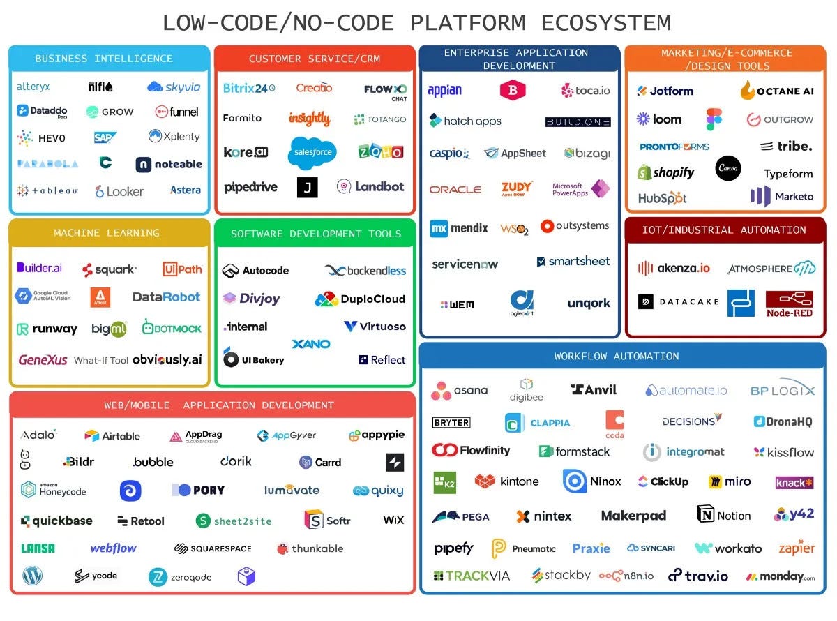 Reimagining the Role of Software Engineers in the Age of AI Commoditization