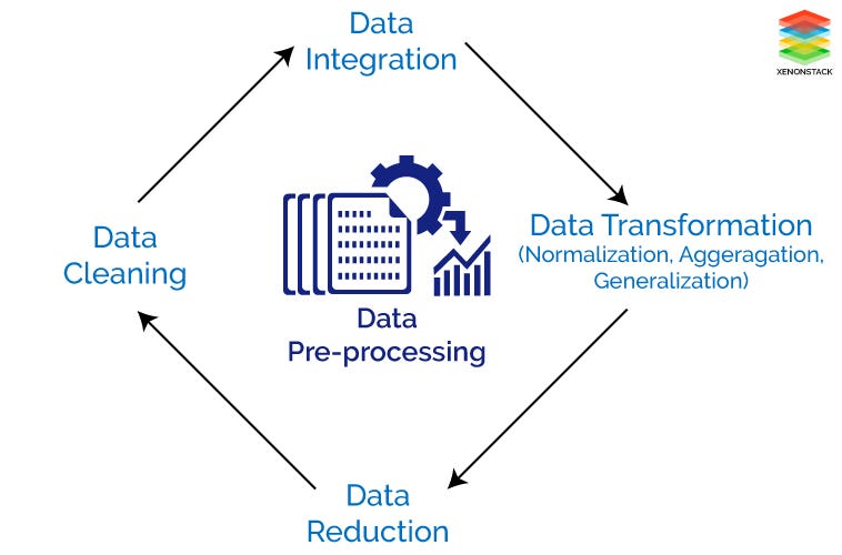 Machine Learning : 01— Data Preprocessing (python coding[basic])