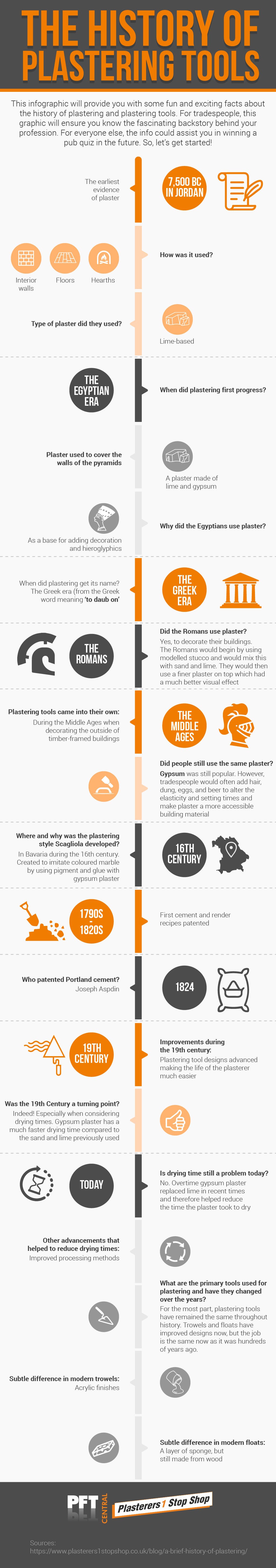 Plasterers One Stop Shop >> The History Of Plastering Tools Plasterers 1 Stop Shop Medium Plasterers One Stop Shop >> The History Of Plastering Tools Plasterers 1 Stop Shop Medium