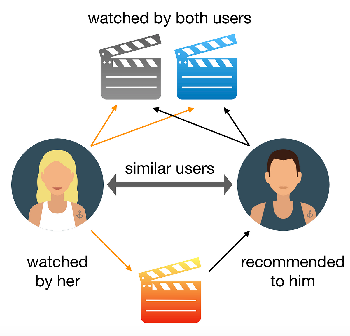movie review system project