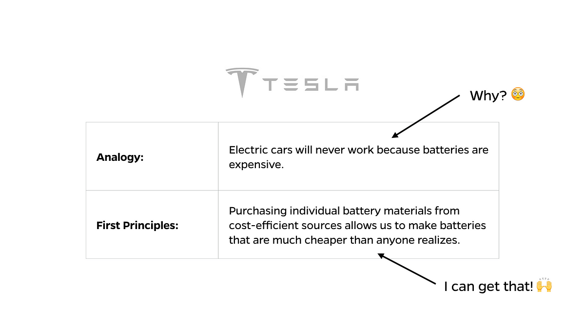 First Principles And The Art Of Thinking Like Elon Musk – The Mission ...