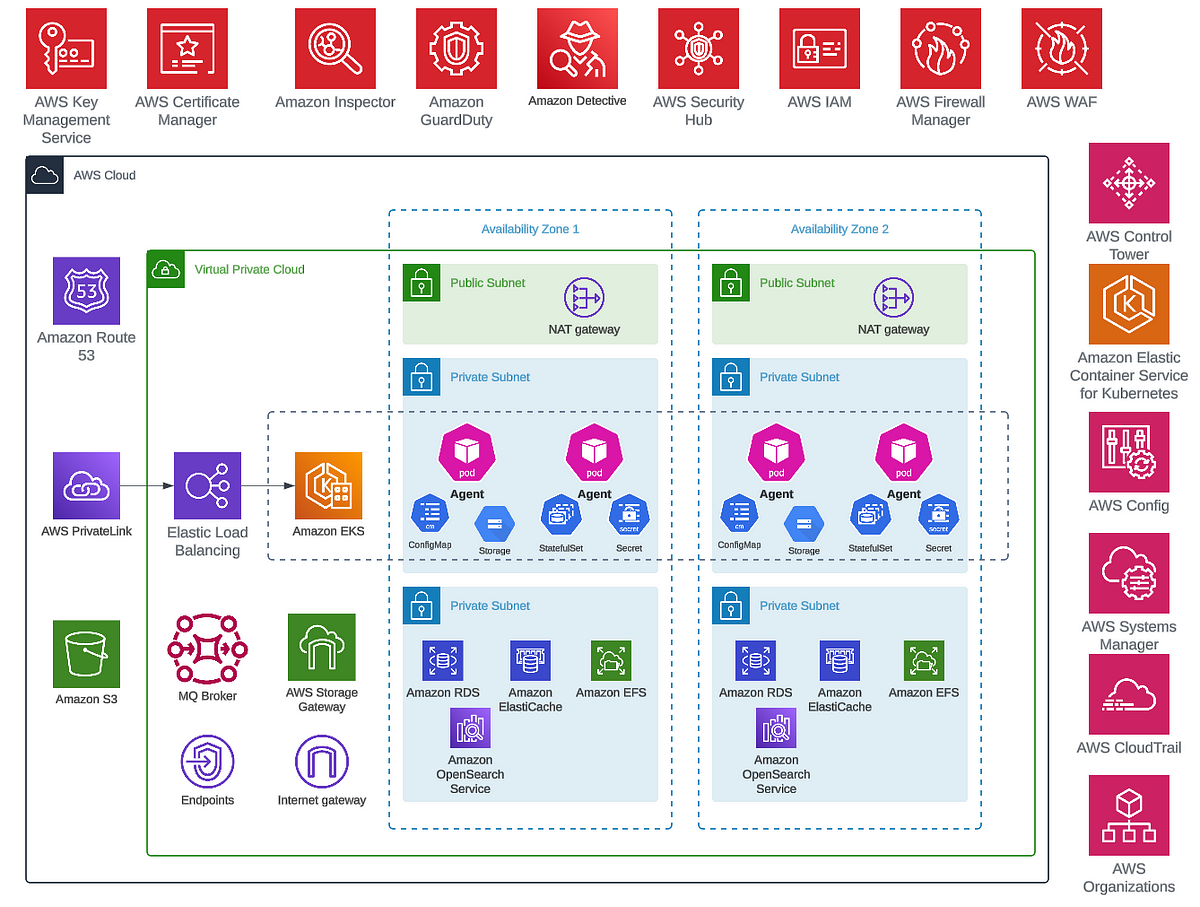 Binome Multi-agent Framework Chapter 2 - A Senior Engineer's Overview