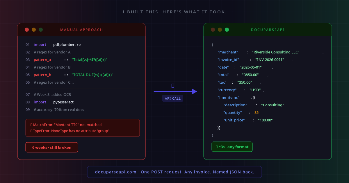 I Built a Tool That Automates Invoice Data Entry — Here’s Exactly How, and What It Cost Me