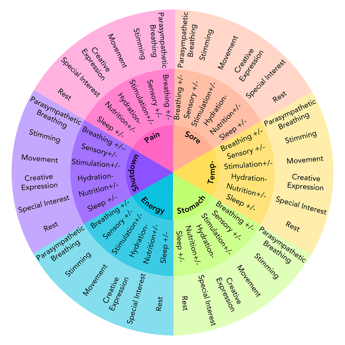 Traumatistic Somatics - Medium