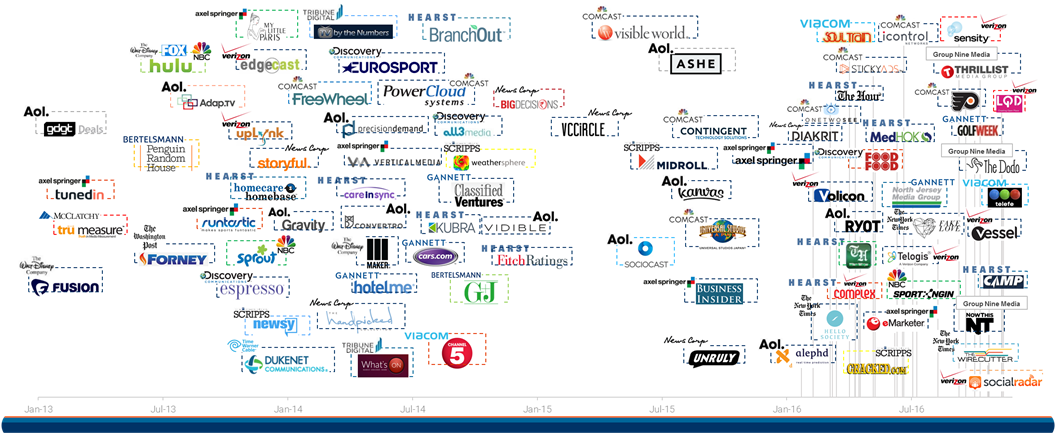 The Landscape of Digital Media in 2017 — A Curated Reading List for ...