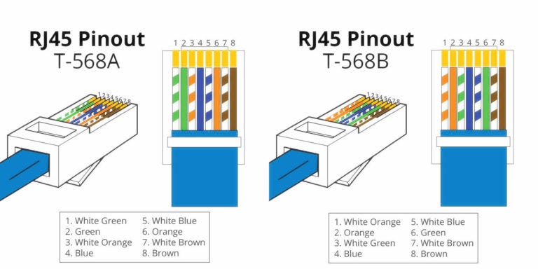 cat5e ethernet cable connection tutorial \u2013 alina white \u2013 mediumRj45 Cat5e Ethernet Cable Wiring Diagram #4